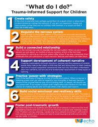 A useful list of national hotlines, referral resources, and support services can be found here. Trauma Informed Support For Children Echo