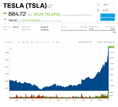 Billionaire investor Ron Baron thinks Tesla revenue could boom to ...