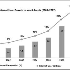 Pdf Blended Learning In Saudi Universities Challenges And Perspectives