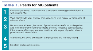 We did not find results for: Finding Consensus Treating Myasthenia Gravis