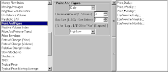 Incredible Charts Point And Figure Charting Guide