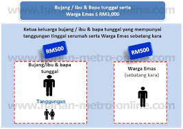 Rumah tangga biasa adalah seseorang atau sekelompok orang yang mendiami atau tinggal bersama di sebagian atau seluruh bangunan fisik/bangunan sensus dan biasanya makan dari satu dapur. Maksud Jumlah Pendapatan Isi Rumah Utk Memohon Bantuan Rm500 Brim Diary Mama