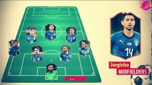 ØªØ´ÙƒÙŠÙ„Ø© Ù…Ù†ØªØ®Ø¨ Ø§ÙŠØ·Ø§Ù„ÙŠØ§ ÙŠÙˆØ±Ùˆ 21 2020 Italy Lineup Youtube