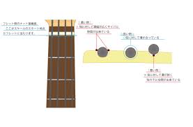 島村楽器公式ブログ - はてなブログ