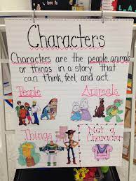 Pin By Jess Beus On I Really Do Love School Character Anchor Chart Kindergarten Anchor Charts Reading Anchor Charts
