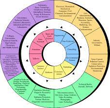 Physics Is For You Careers In Physics Physics Technical Schools Ocean Science