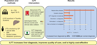 We did not find results for: Intelligent Liver Function Testing Ilft A Trial Of Automated Diagnosis And Staging Of Liver Disease In Primary Care Journal Of Hepatology