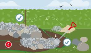 Reviewed by tyler lopez on monday, february 11th, 2019. Steingarten Anlegen Schritt Fur Schritt Hagebau De