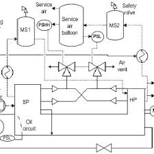 These are the three main points when creating an air compressor piping diagram and so are going to be discussed further in this article using top tips. Pdf Automatic Operation And Control Of Air Compressor Using Plc