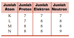Kunci jawaban pkn tugas mandiri 53 kelas 12 halaman 155 di… powered by blogger july 2021 (13) june 2021 (47) may 2021 (115) april 2021 (221) march 2021 (1059) 50 Soal Kimia Kelas 10 Semester 1 Dan Jawaban Kurikulum 2013