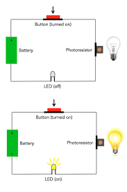The resistance of a photoresistor decreases with increasing incident light intensity. Simple Photoresistor Circuit All About Circuits
