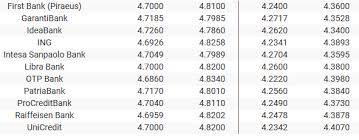 Curs valutar bnr detaliat curs bnr. Cursul Valutar Bnr 11 Octombrie 2019 Moneda Euro A Crescut Libertatea