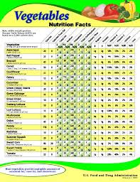 calories in vegetables chart vegetables nutritional chart