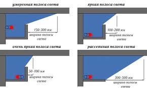потолок из гипсокартона своими руками пошаговая инструкция с фото Potolok Iz Gipsokartona S Podsvetkoj Svoimi Rukami Poshagovaya Instrukciya S Foto Video V 2020 G Buhtochki Nepryamoe Osveshenie Gipsokarton