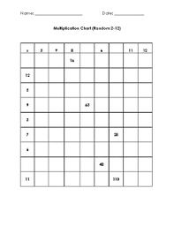 Multiplication Chart Random 2 12 4