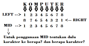 Penggunaan kombinasi if dan fungsi left,mid dan right pada ms excel permasalahan buatlah grafik seperti gambar diatas dan buatlah grafik yang menghubungkan antara type dan harga jual.contoh diatas dijalankan pada ms excel 2007 Fungsi Pembacaan Cell Dengan Left Right Dan Mid