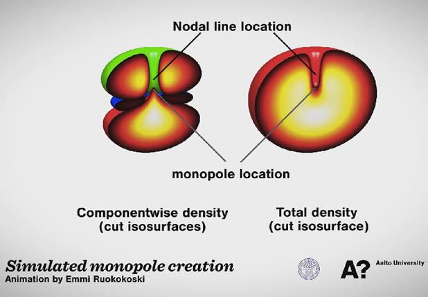 Monopolos magneticos : Blog de Emilio Silvera V.