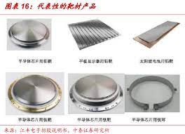 The site owner hides the web page description. é›»å­è¡Œæ¥­ç‰©ç†æ°£ç›¸æ²‰ç© Pvd ä¹‹éè†œææ–™ é¶æ