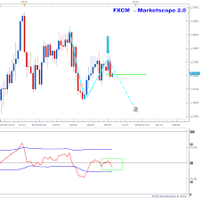 Usdcad Charts Bearish Reference Candle On Weekly Time
