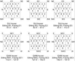 Pin On Feng Shui