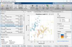 Train Classification Models In Classification Learner App Matlab Simulink Supervised Machine Learning Machine Learning Decision Tree