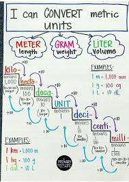 Metric Unit Chart Nursing Math Learning Math Teaching Math