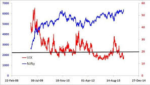 India VIX: The Stock Market Volatility Index