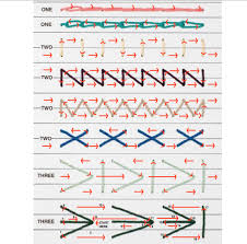 Puntadas Y Costuras Para Estructuras De Encuadernacion Stitches And Sewings For Bookbinding Structures Http Web Ar Bookbinding Book Binding Book Making
