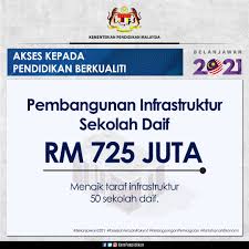 Pendidikan sebagai usaha sadar dan fungsi tujuan pendidikan pendidikan merupakan sebuah proses yang didalamnya terdapat tujuan. Kpm On Twitter Selain Itu Kebajikan Murid Bekeperluan Khas Di Sekolah Turut Diberi Perhatian Oleh Kerajaan Maka Bagi Memperkasa Pendidikan Khas Rm 45 Juta Disediakan Untuk Tujuan Ini Belanjawan2021 Kesejahteraanrakyat Kelangsunganperniagaan