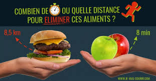 Il est donc important de trouver son rythme et de ne pas se décourager en effet, faire du sport ne suffit pas pour éliminer ses kilos en trop. Combien De Temps Distance Courir Pour Eliminer Calories Des Aliments