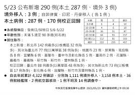 選擇分類 假日門市 道安講習 公聽會 說明會 行動監理. å¿«æ–°èž é›¶ç¢ºè¨ºç ´åŠŸ å˜‰ç¾©ç¸£å¸‚ä»Šå„çˆ†1ä¾‹ è¥¿åŠéƒ¨å…¨å¤±å®ˆ æœ¬å³¶æ·¨åœŸåªå‰©å°æ± æ°'è¦–æ–°èžç¶²
