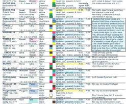 American Electrical Wire Color Code Cleaver Hilux Trailer