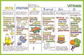 Image Detail For Nutrition Wall Chart Yoga Practice Wall
