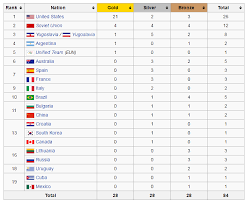 The 2016 summer olympics (portuguese: Watch Basketball At Rio Olympic 2016