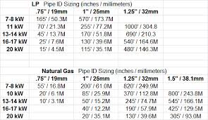 generac generator sizing chart generator sizing chart by