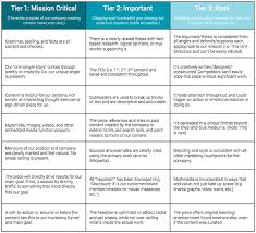 Visual Cheat Sheet For Editing To Help You Move Faster Jay Acunzo Creator Author Showrunner Lead Magnet About Me Blog Content Upgrade
