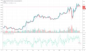 Nu la hipoacuzici ma gandeam eu, ci la o alta idee, anume Iau Stock Fund Price And Chart Amex Iau Tradingview