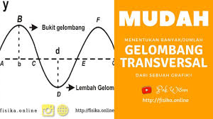 Check spelling or type a new query. Cara Cepat Menentukan Jumlah Banyak Gelombang Dari Grafik Stepbystep Youtube