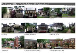 WHAT IS NEIGHBORHOOD CHARACTER WITHOUT THE NEIGHBORHOOD CHARACTERS? | by  Neil Heller | Medium