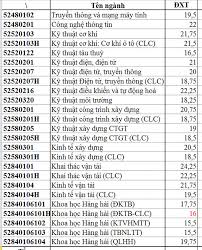 We did not find results for: Ä'iá»ƒm Chuáº©n TrÆ°á»ng Ä'h Giao Thong Váº­n Táº£i Tphcm NÄƒm 2017