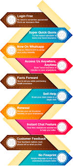 The company is also registered with central depository company of pakistan ltd. General Insurance Online Reliance General Insurance