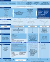 Image result for Nocturia