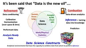 Scientific diagrams are a systematic way of representing scientific equipment and experiments in a simple and clear manner. Data Science Venn Diagram