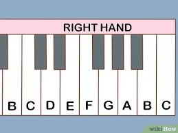 Share, download and print free sheet music for easy piano with the world's largest community of sheet music creators, composers, performers, music teachers, students, beginners, artists and other musicians with over 1,000,000 sheet digital music to play, practice, learn and enjoy. 3 Ways To Play Mary Had A Little Lamb On The Piano Wikihow