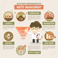 waste management infographics for reduce reuse recycle reduce