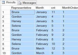 Calculate The Statistical Mode In Sql Server Using T Sql Sql Server Sql Statistical