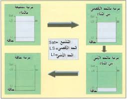 الماء في التربة وطرق قياس الماء في التربة
