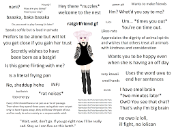 Ratgirlfriend gf | Ideal GF | Know Your Meme