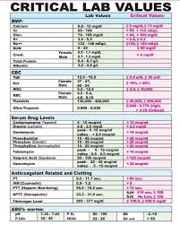 Lab Values Printable Chart Bedowntowndaytona Com