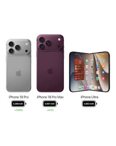 The iPhone 18 Pro and iPhone 18 Pro Max battery capacities have leaked  within a Chinese regulatory database ???? The iPhone 18 Pro Max will receive  a massive battery upgrade ????